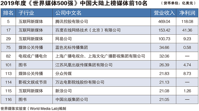 天舟文化股份有限公司,天舟文化,長沙文化公司,長沙文化股份公司