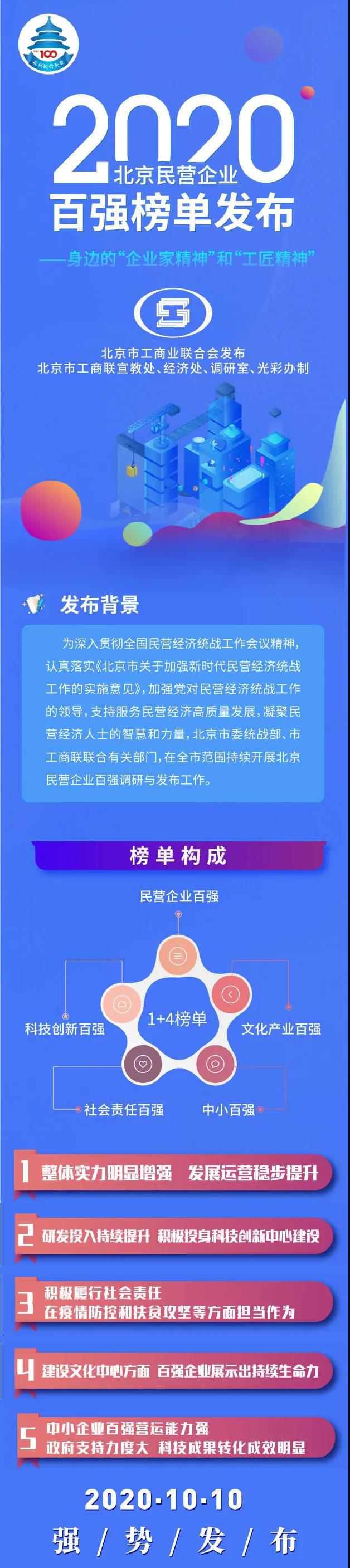 天舟文化股份有限公司,天舟文化,長(zhǎng)沙文化公司,長(zhǎng)沙文化股份公司