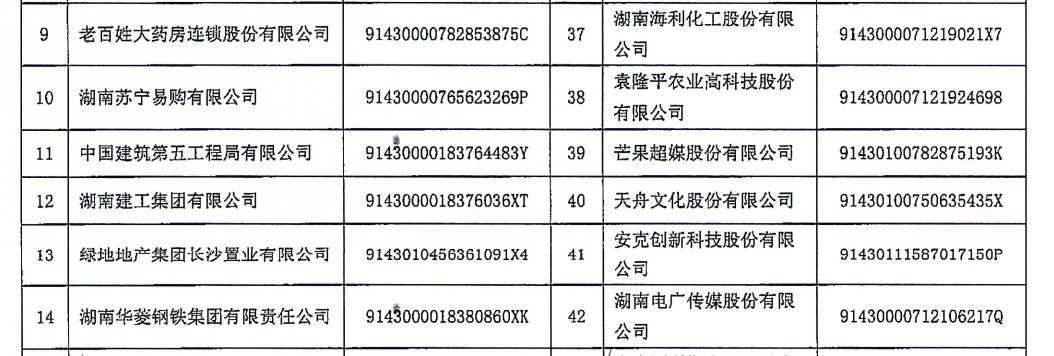 天舟文化股份有限公司,天舟文化,長(zhǎng)沙文化公司,長(zhǎng)沙文化股份公司